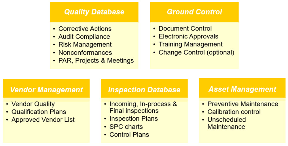 screenshot of SBS Quality Database